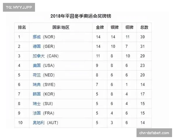 北京冬奥会中国奖牌榜排名及精彩表现分析 北京冬奥会中国奖牌榜排名及精彩表现分析